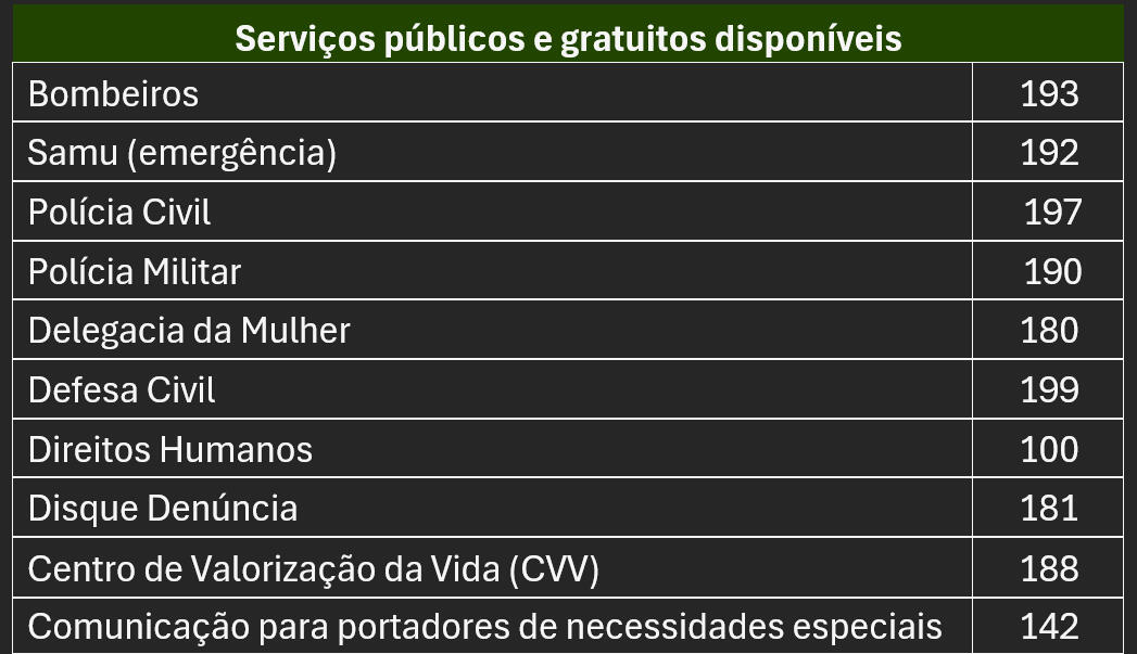 Contatos públicos de emergência